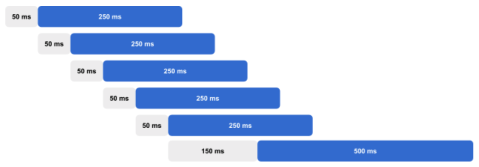 Animation Timing Diagram