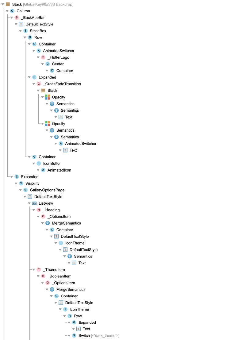 The widget tree with track widget creation enabled