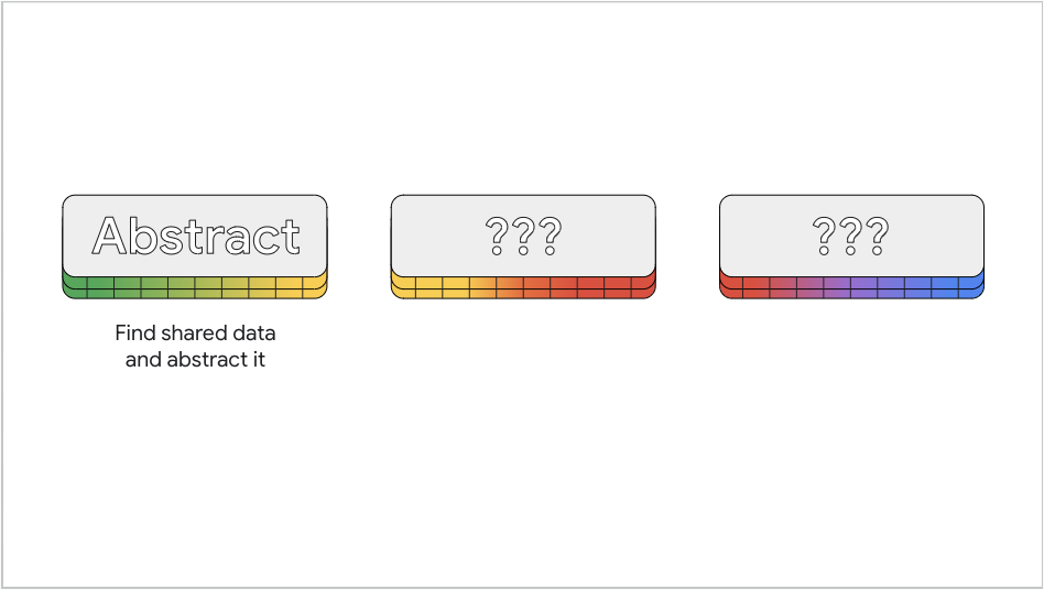 Step 1: Abstract info common to any UI widget