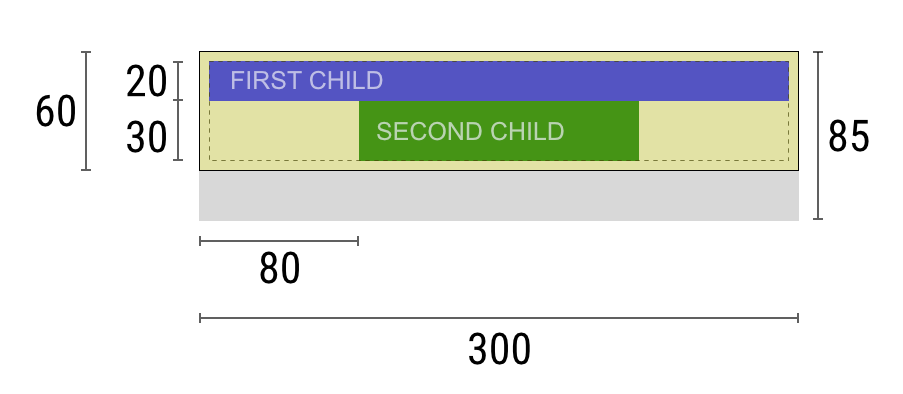 Visual layout